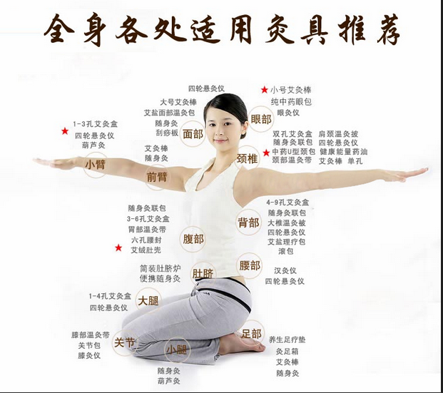 艾灸養(yǎng)生，叫你如何艾灸消除產(chǎn)后腹痛